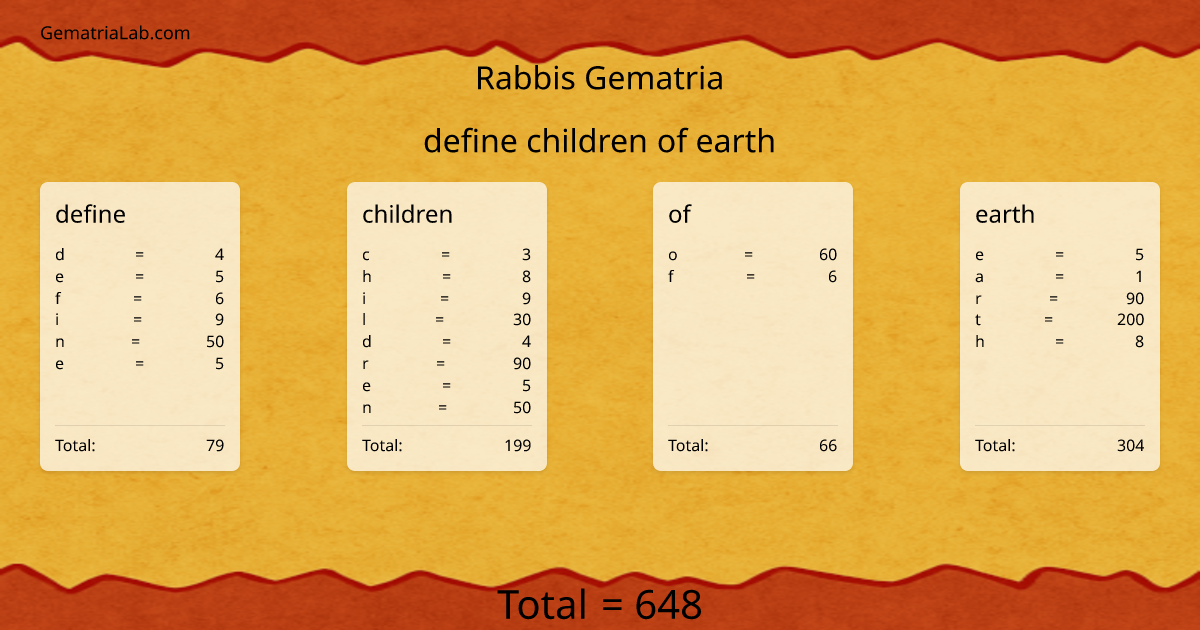 define children of earth in rabbis Gematria
